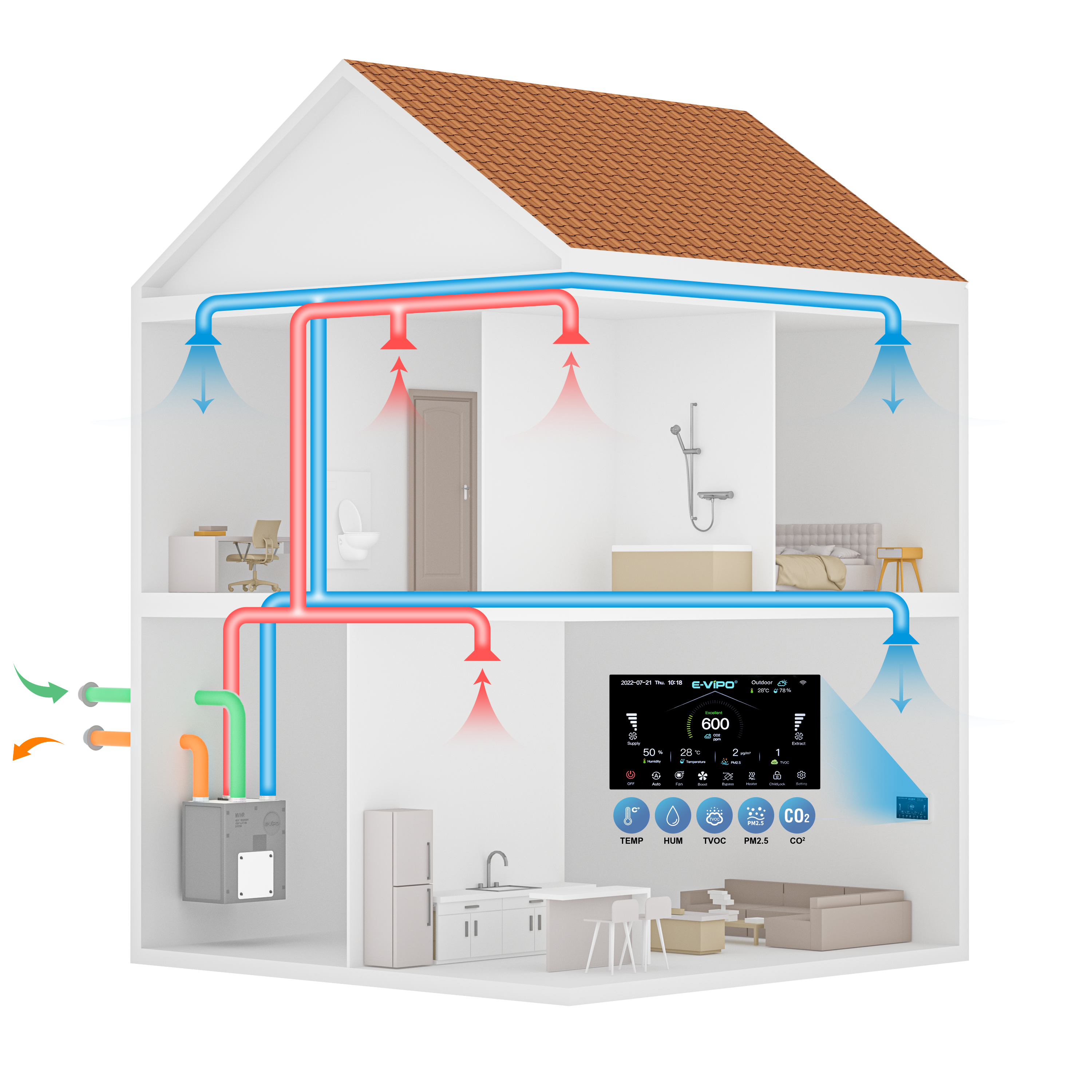 E-Vipo TP Thermal series 350m3-600m3 heat recovery ventilation unit