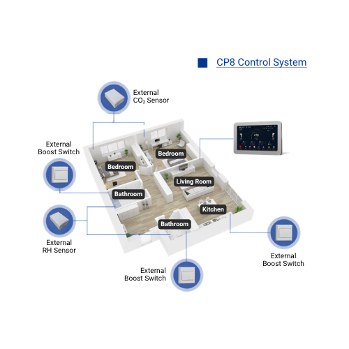 Juhtpaneel CP8_3