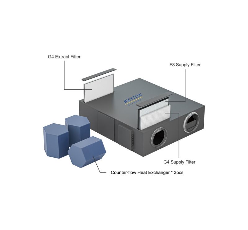 Weston Climate Power 600-800 m³h soojustagastusega ventilatsiooniseade-05