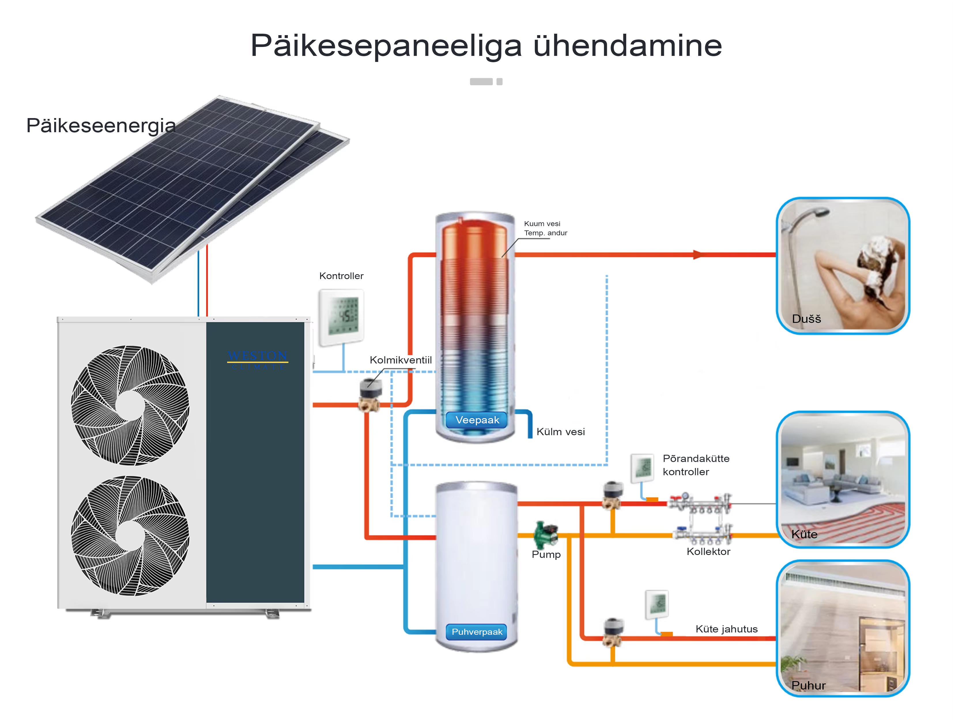 Conexión a un panel solar